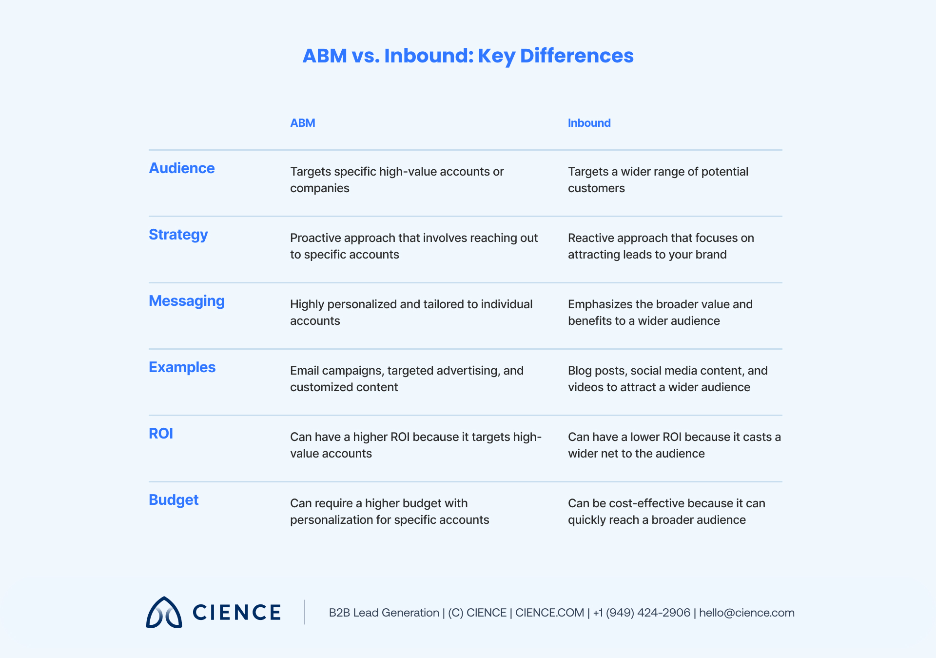 account-based-marketing-abm - 1